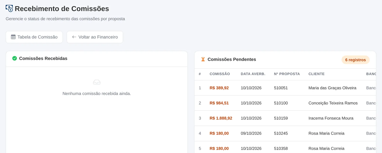 Recebimento de comissões dividido entre comissões recebidas e pendentes, por proposta