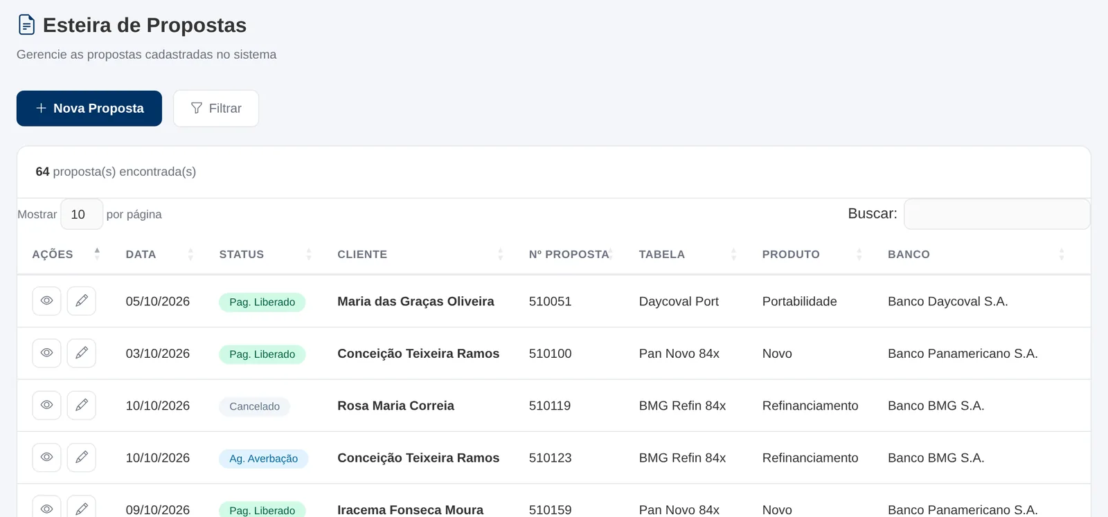 Esteira de propostas com data, status, cliente, número da proposta, tabela, produto e banco